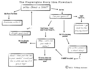 Who Gives a Shit Flowchart
