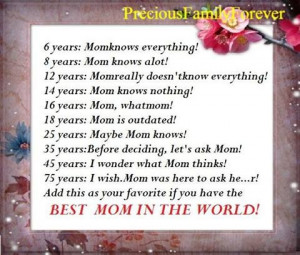 Best Mom in the World
