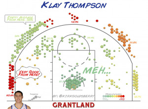 Klay Thompson Shot Chart - Kirk Goldsberry