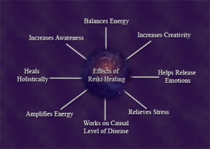 Benefits of Reiki: