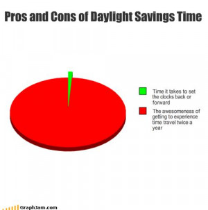 Daylight Savings Time - Chart by Balmung6
