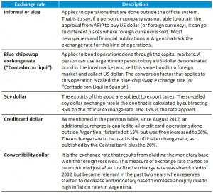 These different exchange rates have quotations that represent gaps of ...
