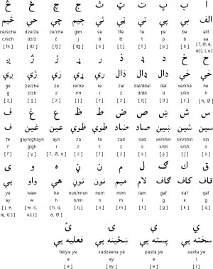 Pashto Alphabets