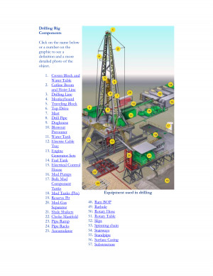 Drilling Rig Components