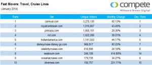 Image from: Cruise Lines / Shutterstock