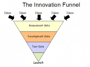 New Product Development Funnel Process