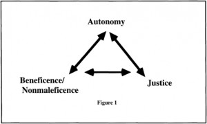 Autonomy Patient autonomy: autonomy is