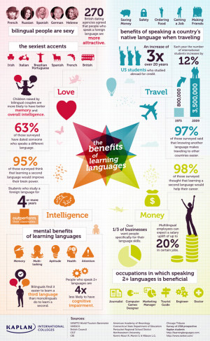 The Shocking Benefits of Learning English (Infographic)