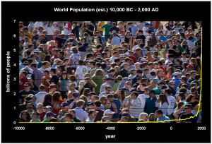 ... 69 today to 76 by 2050. The population of people over 60 will double