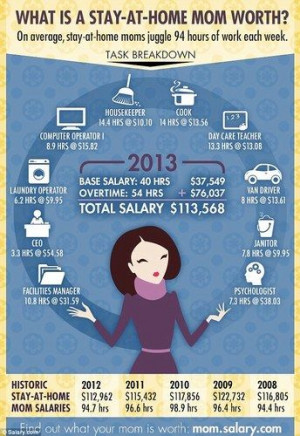 What a Stay-at-Home Mom's Work Is Worth in Dollars Is Astounding ...