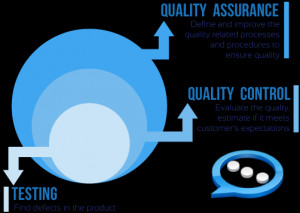 true software qa software testing and quality control are essential