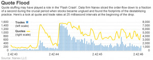 Did Quote Stuffing Play a Role in the ‘Flash Crash’?