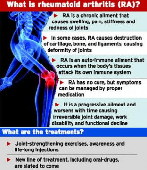 Now, pop a pill to manage rheumatoid arthritis