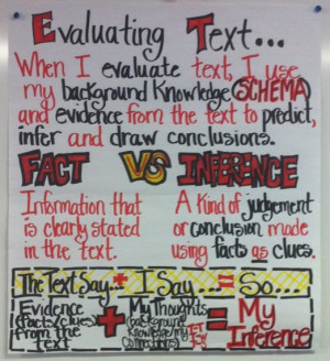Classroom Anchor Charts and Posters