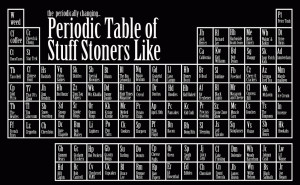 ... Stoners Like 1024x632 Funny Picture Stuff Stoners Like Periodic Table