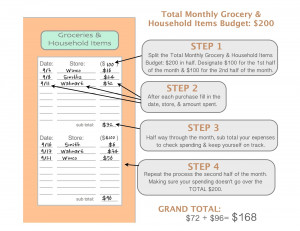 Household Budget Worksheet Dave Ramsey Step 1: when i get home from