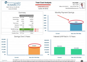 Seattle FHA Streamline Refinance Savings and Rate Quote