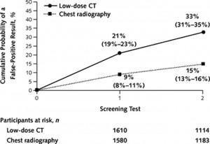 Displaying 14> Images For - Diagnosis Of Lung Cancer...