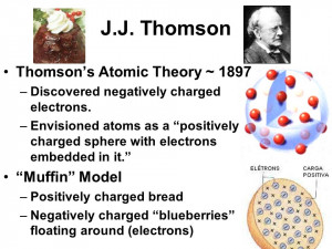 Thomsons Atomic Theory ~ 1897 –Discovered negatively charged ...