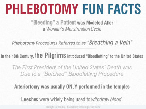 Bleeding” a Patient was Actually Modeled After a Woman’s ...