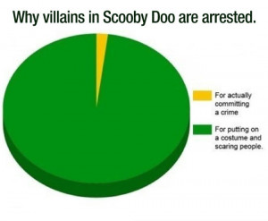 Classic Scooby Doo Episode