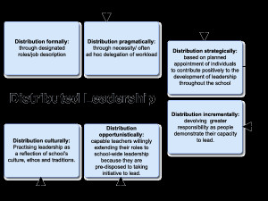 Distributive Leadership, Education Leadership
