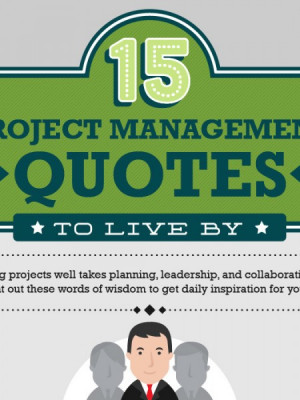 15 management quotes to live by added by wriketeam 222 0 0