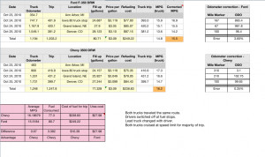 Ford Better Than Chevy Quotes Chevy silverado 3500 vs.