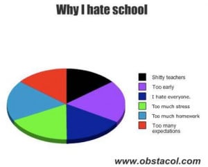 Why I Hate School ~ Funny Quote about School