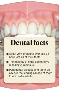 Did you know that the majority of adults have receding gum disease. An ...