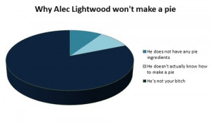 Why Alec Lightwood won't make a pie | via Tumblr