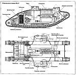 WW1 Tank Blueprints