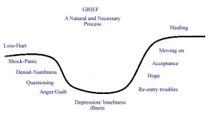 Grief Recovery