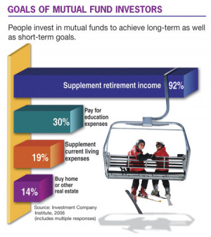 Most funds require only moderate minimum investments, from a few ...