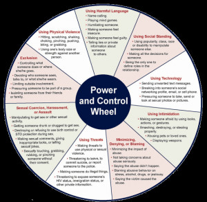 and Control Wheel: http://www.novabucks.org/images/Power_and_Control ...