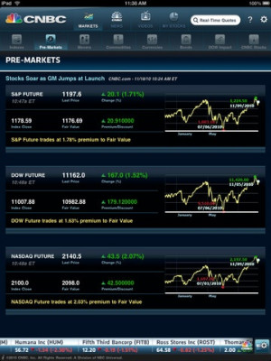 ... from one day to 5 years, including pre & post market trading