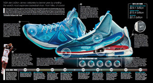 What goes into the world’s first $300 sneaker?