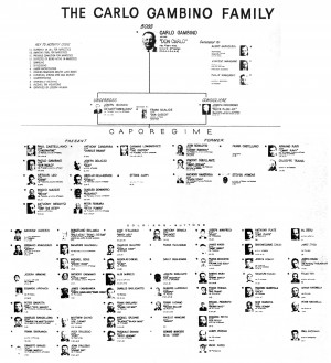 Gambino Crime Family Chart by Unknown Artist