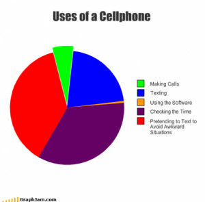 Uses Of A Cellphone - Funny Facts