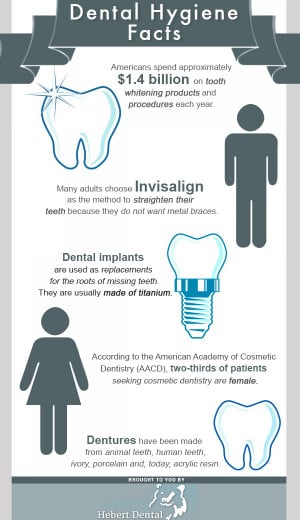 Dental Hygiene Facts Infographic