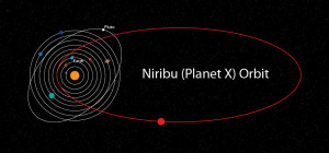 planet x nibiru orbit 2014