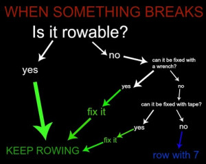Crew Rowing Memes Oars Images