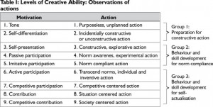 Occupational Therapist Quotes For occupational therapy.