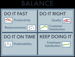 Without balance of these four elements, it's easy to focus on just one ...