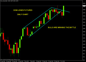indices futures globex futures top stock quotes