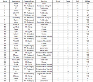 Thread: [Tournament report] French Open 2012