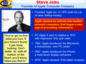Steve Jobs Success Story, Quotes