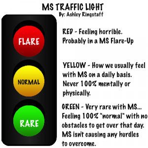 multiple sclerosis ms advice from aboutcom - Download HD Wallpaper ...