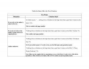 Table for Basic MLA In-Text Citations