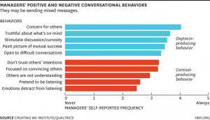 The Neurochemistry of Positive Conversations